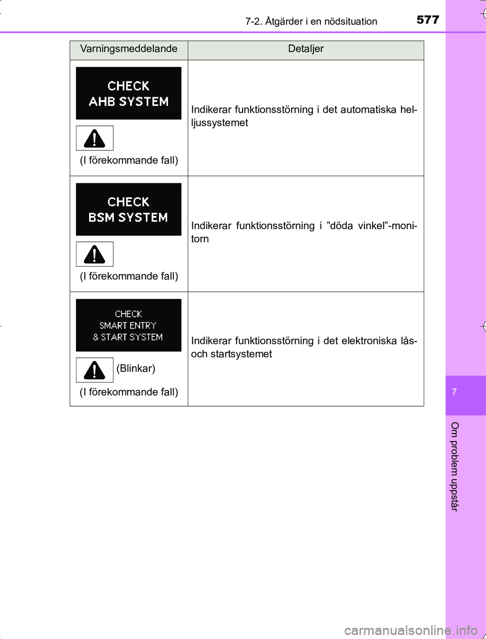 TOYOTA RAV4 2014 Bruksanvisningar (in Swedish) 5777-2. Åtgärder i en nödsituation
7
Om problem uppstår
OM42A21
Indikerar funktionsstörning i det automatiska hel-
ljussystemet
Indikerar funktionsstörning i ”döda vinkel”-moni-
torn
Indike TOYOTA RAV4 2014 Bruksanvisningar (in Swedish) 5777-2. Åtgärder i en nödsituation
7
Om problem uppstår
OM42A21
Indikerar funktionsstörning i det automatiska hel-
ljussystemet
Indikerar funktionsstörning i ”döda vinkel”-moni-
torn
Indike
