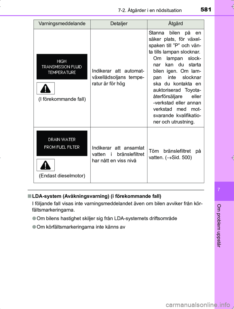 TOYOTA RAV4 2014 Bruksanvisningar (in Swedish) 5817-2. Åtgärder i en nödsituation
7
Om problem uppstår
OM42A21
nLDA-system (Avåkningsvarning) (i förekommande fall)
I följande fall visas inte varningsmeddelandet även om bilen avviker från TOYOTA RAV4 2014 Bruksanvisningar (in Swedish) 5817-2. Åtgärder i en nödsituation
7
Om problem uppstår
OM42A21
nLDA-system (Avåkningsvarning) (i förekommande fall)
I följande fall visas inte varningsmeddelandet även om bilen avviker från