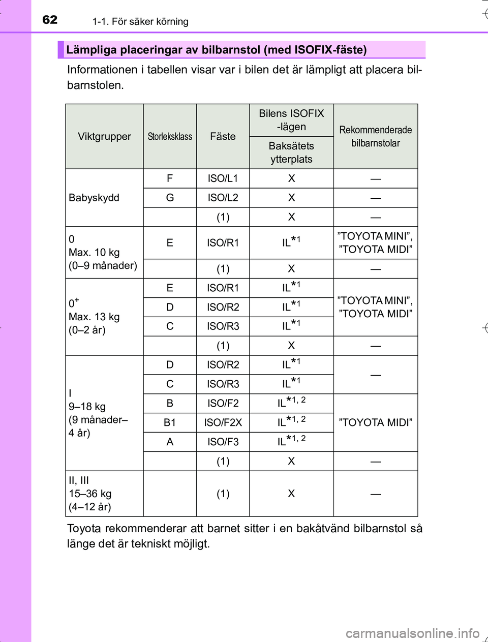 TOYOTA RAV4 2014 Bruksanvisningar (in Swedish) 621-1. För säker körning
OM42A21
Informationen i tabellen visar var i bilen det är lämpligt att placera bil-
barnstolen.
Toyota rekommenderar att barnet sitter i en bakåtvänd bilbarnstol så
l TOYOTA RAV4 2014 Bruksanvisningar (in Swedish) 621-1. För säker körning
OM42A21
Informationen i tabellen visar var i bilen det är lämpligt att placera bil-
barnstolen.
Toyota rekommenderar att barnet sitter i en bakåtvänd bilbarnstol så
l
