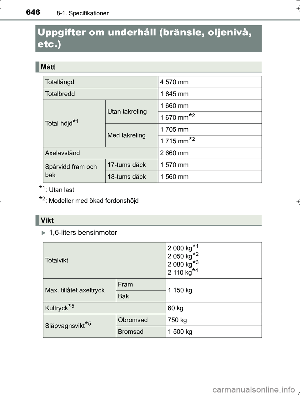 TOYOTA RAV4 2014  Bruksanvisningar (in Swedish) 6468-1. Specifikationer
OM42A21
Uppgifter om underhåll (bränsle, oljenivå, 
etc.)
*1: Utan last
*2: Modeller med ökad fordonshöjd
1,6-liters bensinmotor
Mått
Totallängd4 570 mm
Totalbredd1 8