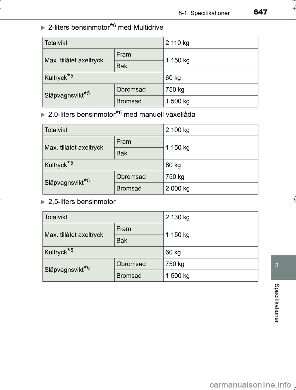 TOYOTA RAV4 2014  Bruksanvisningar (in Swedish) 647
8
8-1. Specifikationer
Specifikationer
OM42A21
2-liters bensinmotor*6 med Multidrive
2,0-liters bensinmotor*6 med manuell växellåda
2,5-liters bensinmotor
To t a l v i k t2 110 kg
Max. 