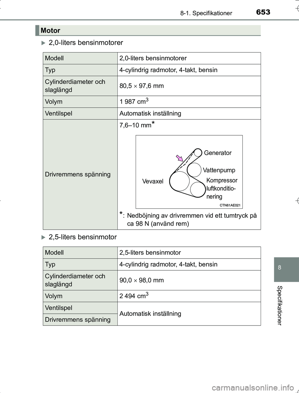 TOYOTA RAV4 2014 Bruksanvisningar (in Swedish) 653
8
8-1. Specifikationer
Specifikationer
OM42A21
2,0-liters bensinmotorer
2,5-liters bensinmotor
Motor
Modell2,0-liters bensinmotorer
Ty p4-cylindrig radmotor, 4-takt, bensin
Cylinderdiameter TOYOTA RAV4 2014 Bruksanvisningar (in Swedish) 653
8
8-1. Specifikationer
Specifikationer
OM42A21
2,0-liters bensinmotorer
2,5-liters bensinmotor
Motor
Modell2,0-liters bensinmotorer
Ty p4-cylindrig radmotor, 4-takt, bensin
Cylinderdiameter