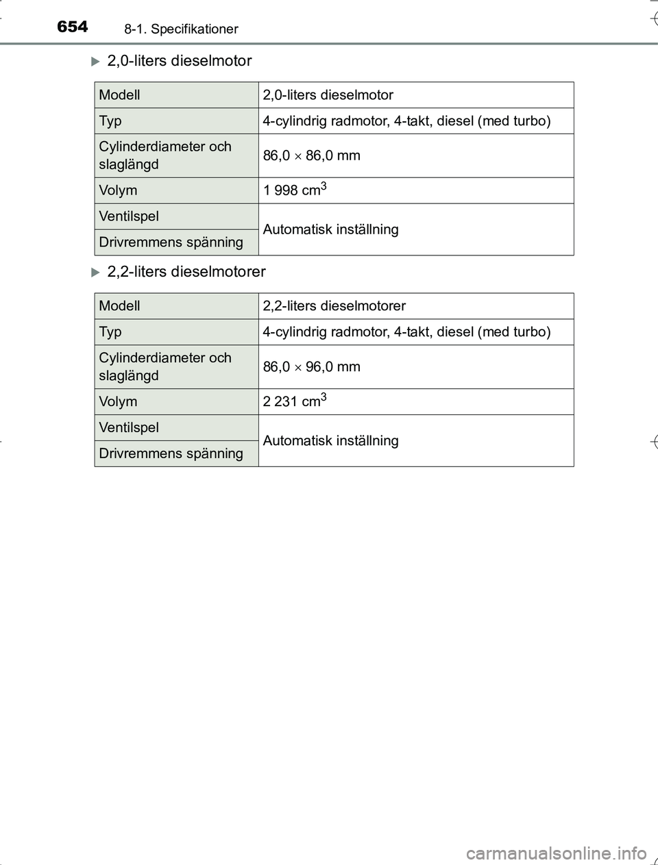 TOYOTA RAV4 2014 Bruksanvisningar (in Swedish) 6548-1. Specifikationer
OM42A21
2,0-liters dieselmotor
2,2-liters dieselmotorer
Modell2,0-liters dieselmotor
Ty p4-cylindrig radmotor, 4-takt, diesel (med turbo)
Cylinderdiameter och
slaglängd TOYOTA RAV4 2014 Bruksanvisningar (in Swedish) 6548-1. Specifikationer
OM42A21
2,0-liters dieselmotor
2,2-liters dieselmotorer
Modell2,0-liters dieselmotor
Ty p4-cylindrig radmotor, 4-takt, diesel (med turbo)
Cylinderdiameter och
slaglängd