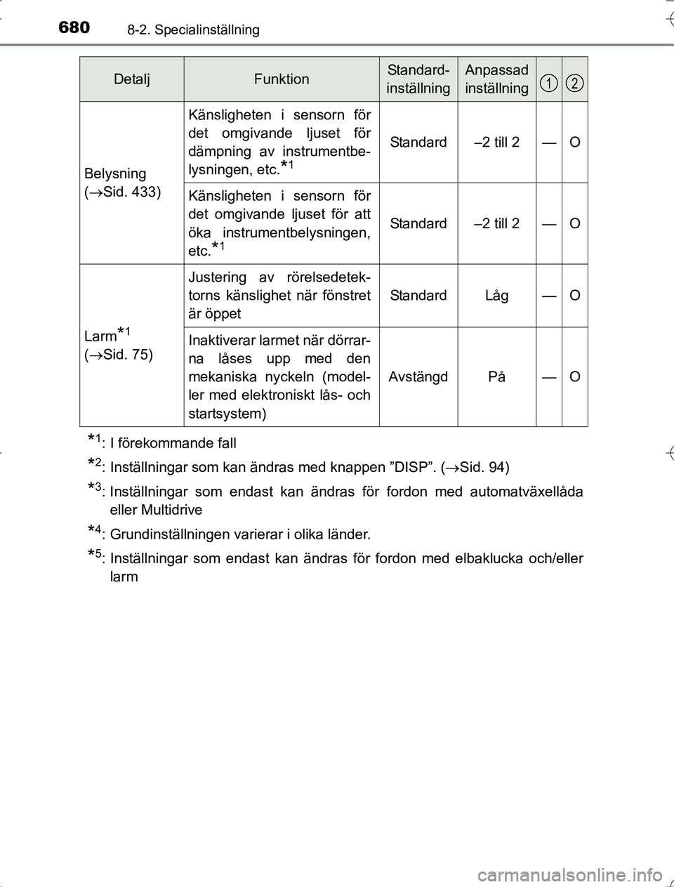 TOYOTA RAV4 2014  Bruksanvisningar (in Swedish) 6808-2. Specialinställning
OM42A21
*1: I förekommande fall
*2: Inställningar som kan ändras med knappen ”DISP”. (Sid. 94)
*3: Inställningar som endast kan ändras för fordon med automatv