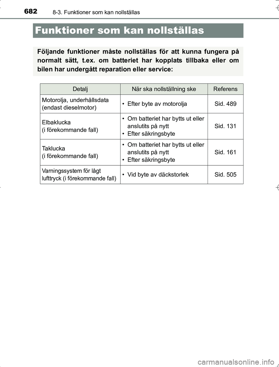TOYOTA RAV4 2014 Bruksanvisningar (in Swedish) 6828-3. Funktioner som kan nollställas
OM42A21
Funktioner som kan nollställas
Följande funktioner måste nollställas för att kunna fungera på
normalt sätt, t.ex. om batteriet har kopplats till TOYOTA RAV4 2014 Bruksanvisningar (in Swedish) 6828-3. Funktioner som kan nollställas
OM42A21
Funktioner som kan nollställas
Följande funktioner måste nollställas för att kunna fungera på
normalt sätt, t.ex. om batteriet har kopplats till