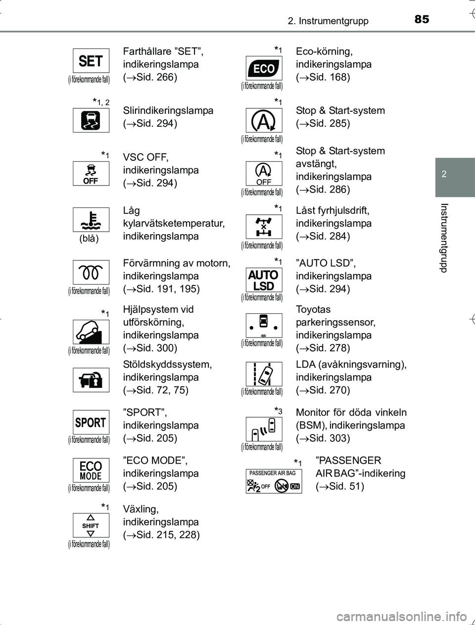 TOYOTA RAV4 2014 Bruksanvisningar (in Swedish) 852. Instrumentgrupp
2
Instrumentgrupp
OM42A21
(i förekommande fall)
Farthållare ”SET”,
indikeringslampa
(Sid. 266)*1
(i förekommande fall)
Eco-körning,
indikeringslampa
(Sid. 168)
* TOYOTA RAV4 2014 Bruksanvisningar (in Swedish) 852. Instrumentgrupp
2
Instrumentgrupp
OM42A21
(i förekommande fall)
Farthållare ”SET”,
indikeringslampa
(Sid. 266)*1
(i förekommande fall)
Eco-körning,
indikeringslampa
(Sid. 168)
*