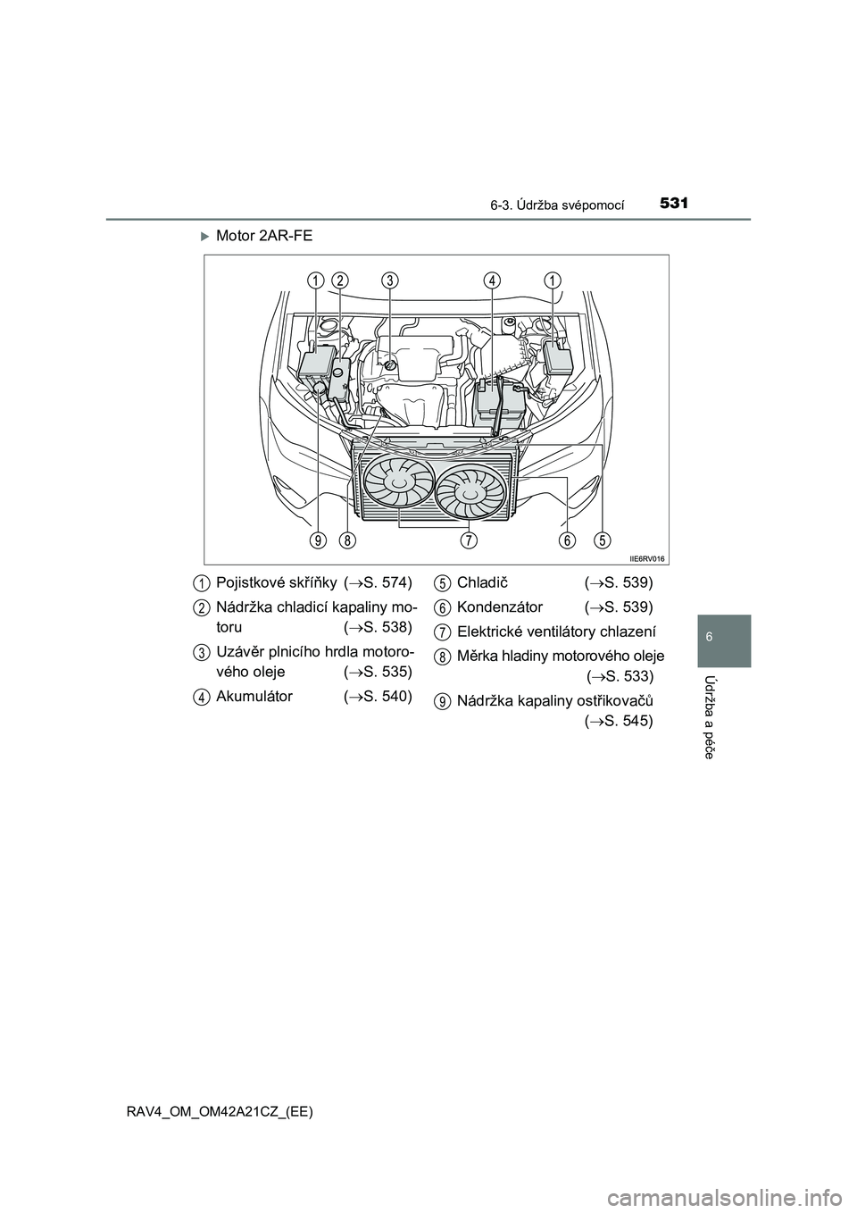 TOYOTA RAV4 2014 Návod na použití (in Czech) 5316-3. Údržba svépomocí
6
Údržba a pé
če
RAV4_OM_OM42A21CZ_(EE)
Motor 2AR-FE
Pojistkové skříňky (S. 574)
Nádržka chladicí kapaliny mo-
toru ( S. 538)
Uzáv ěr plnicího hr TOYOTA RAV4 2014 Návod na použití (in Czech) 5316-3. Údržba svépomocí
6
Údržba a pé
če
RAV4_OM_OM42A21CZ_(EE)
Motor 2AR-FE
Pojistkové skříňky (S. 574)
Nádržka chladicí kapaliny mo-
toru ( S. 538)
Uzáv ěr plnicího hr