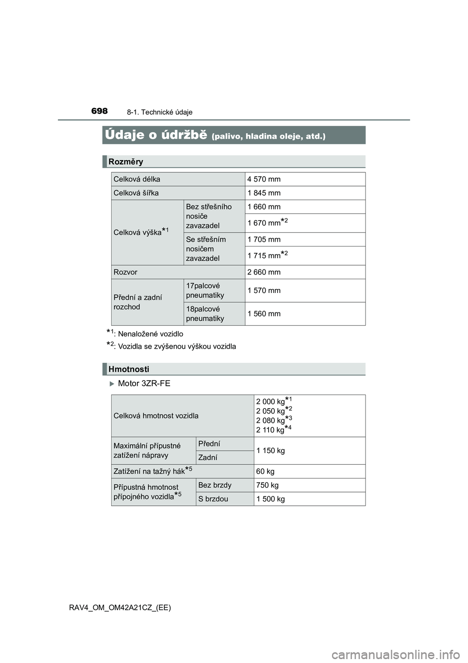 TOYOTA RAV4 2014 Návod na použití (in Czech) 6988-1. Technické údaje
RAV4_OM_OM42A21CZ_(EE)
Údaje o údržbě (palivo, hladina oleje, atd.)
*1: Nenaložené vozidlo
*2: Vozidla se zvýšenou výškou vozidla
Motor 3ZR-FE
Rozměry
Celková TOYOTA RAV4 2014 Návod na použití (in Czech) 6988-1. Technické údaje
RAV4_OM_OM42A21CZ_(EE)
Údaje o údržbě (palivo, hladina oleje, atd.)
*1: Nenaložené vozidlo
*2: Vozidla se zvýšenou výškou vozidla
Motor 3ZR-FE
Rozměry
Celková