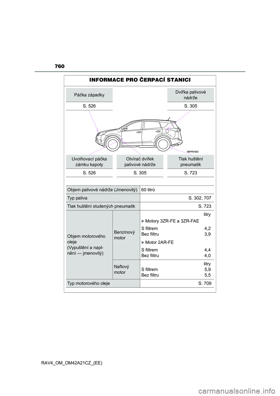 TOYOTA RAV4 2014 Návod na použití (in Czech) 760
RAV4_OM_OM42A21CZ_(EE)
INFORMACE PRO ČERPACÍ STANICI
Páčka západkyDvířka palivové
nádrže
S. 526S. 305
Uvol ňovací páčka
zámku kapoty
Otvíra č dvířek
palivové nádrže
Tl TOYOTA RAV4 2014 Návod na použití (in Czech) 760
RAV4_OM_OM42A21CZ_(EE)
INFORMACE PRO ČERPACÍ STANICI
Páčka západkyDvířka palivové
nádrže
S. 526S. 305
Uvol ňovací páčka
zámku kapoty
Otvíra č dvířek
palivové nádrže
Tl