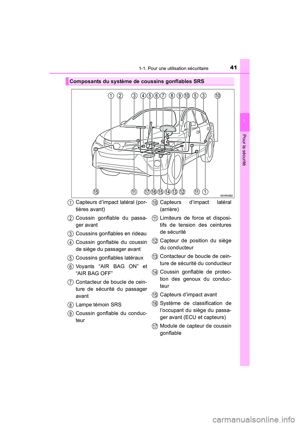 TOYOTA RAV4 2013 Manuel du propriétaire (in French) 411-1. Pour une utilisation sécuritaire
RAV4_OM_OM42809D_(D)
1
Pour la sécurité
Composants du système de coussins gonflables SRS
Capteurs d’impact latéral (por-
tières avant)
Coussin gonflable TOYOTA RAV4 2013 Manuel du propriétaire (in French) 411-1. Pour une utilisation sécuritaire
RAV4_OM_OM42809D_(D)
1
Pour la sécurité
Composants du système de coussins gonflables SRS
Capteurs d’impact latéral (por-
tières avant)
Coussin gonflable