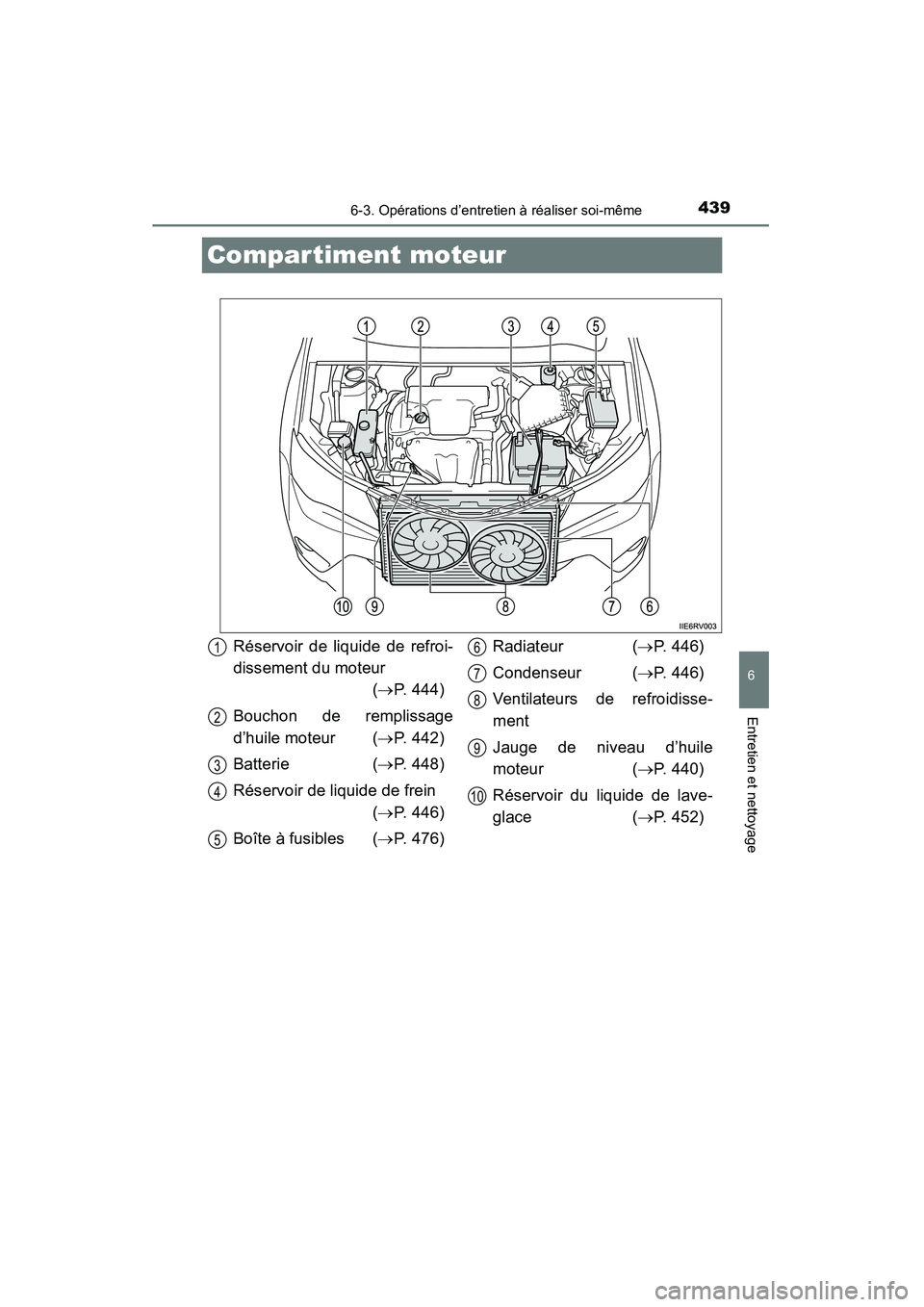 TOYOTA RAV4 2013 Manuel du propriétaire (in French) 439
RAV4_OM_OM42809D_(D)
6-3. Opérations d’entretien à réaliser soi-même
6
Entretien et nettoyage
Compar timent moteur
Réservoir de liquide de refroi-
dissement du moteur (→P. 444)
Bouchon de TOYOTA RAV4 2013 Manuel du propriétaire (in French) 439
RAV4_OM_OM42809D_(D)
6-3. Opérations d’entretien à réaliser soi-même
6
Entretien et nettoyage
Compar timent moteur
Réservoir de liquide de refroi-
dissement du moteur (→P. 444)
Bouchon de