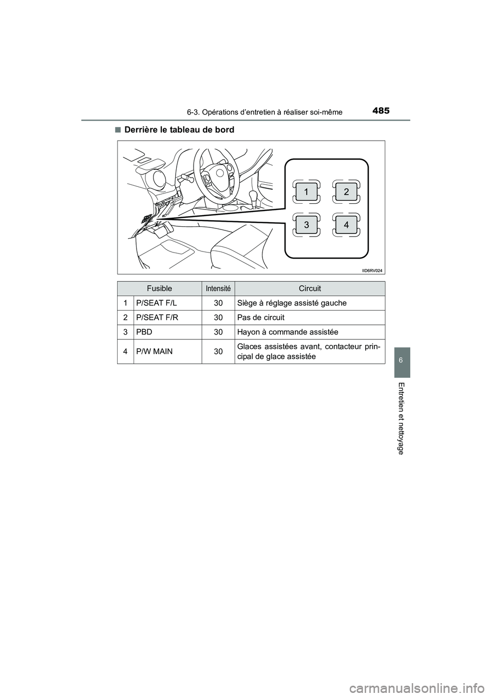 TOYOTA RAV4 2013 Manuel du propriétaire (in French) RAV4_OM_OM42809D_(D)
4856-3. Opérations d’entretien à réaliser soi-même
6
Entretien et nettoyage
■Derrière le tableau de bord
FusibleIntensitéCircuit
1P/SEAT F/L30Siège à réglage assisté TOYOTA RAV4 2013 Manuel du propriétaire (in French) RAV4_OM_OM42809D_(D)
4856-3. Opérations d’entretien à réaliser soi-même
6
Entretien et nettoyage
■Derrière le tableau de bord
FusibleIntensitéCircuit
1P/SEAT F/L30Siège à réglage assisté
