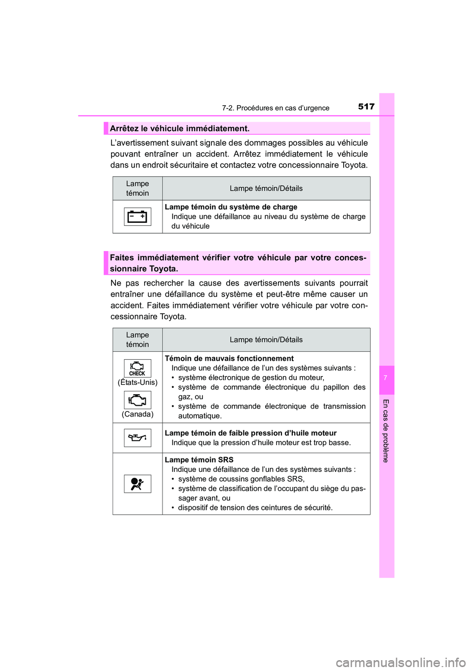 TOYOTA RAV4 2013 Manuel du propriétaire (in French) 5177-2. Procédures en cas d’urgence
RAV4_OM_OM42809D_(D)
7
En cas de problème
L’avertissement suivant signale des dommages possibles au véhicule
pouvant entraîner un accident. Arrêtez immédi TOYOTA RAV4 2013 Manuel du propriétaire (in French) 5177-2. Procédures en cas d’urgence
RAV4_OM_OM42809D_(D)
7
En cas de problème
L’avertissement suivant signale des dommages possibles au véhicule
pouvant entraîner un accident. Arrêtez immédi
