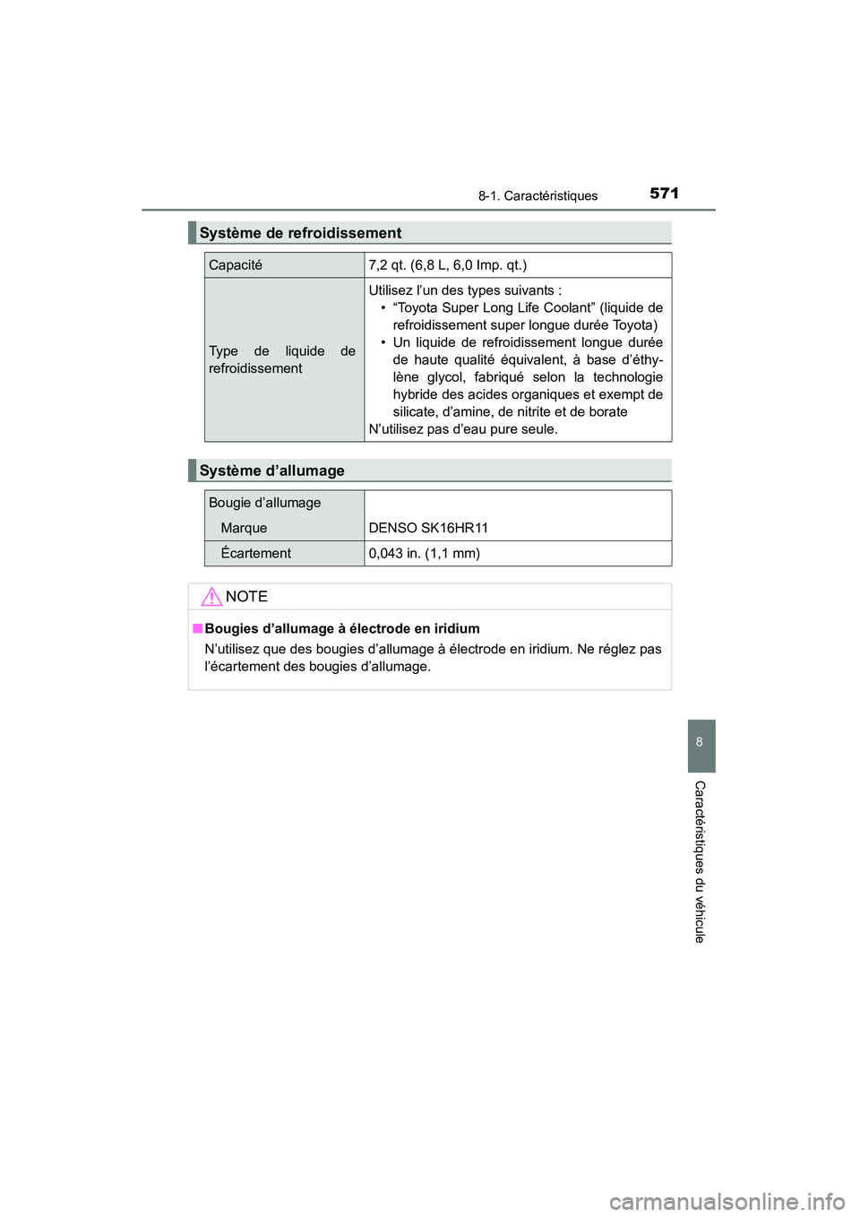 TOYOTA RAV4 2013 Manuel du propriétaire (in French) RAV4_OM_OM42809D_(D)
5718-1. Caractéristiques
8
Caractéristiques du véhicule
Système de refroidissement
Capacité7,2 qt. (6,8 L, 6,0 Imp. qt.)
Type de liquide de
refroidissement
Utilisez l’un de TOYOTA RAV4 2013 Manuel du propriétaire (in French) RAV4_OM_OM42809D_(D)
5718-1. Caractéristiques
8
Caractéristiques du véhicule
Système de refroidissement
Capacité7,2 qt. (6,8 L, 6,0 Imp. qt.)
Type de liquide de
refroidissement
Utilisez l’un de