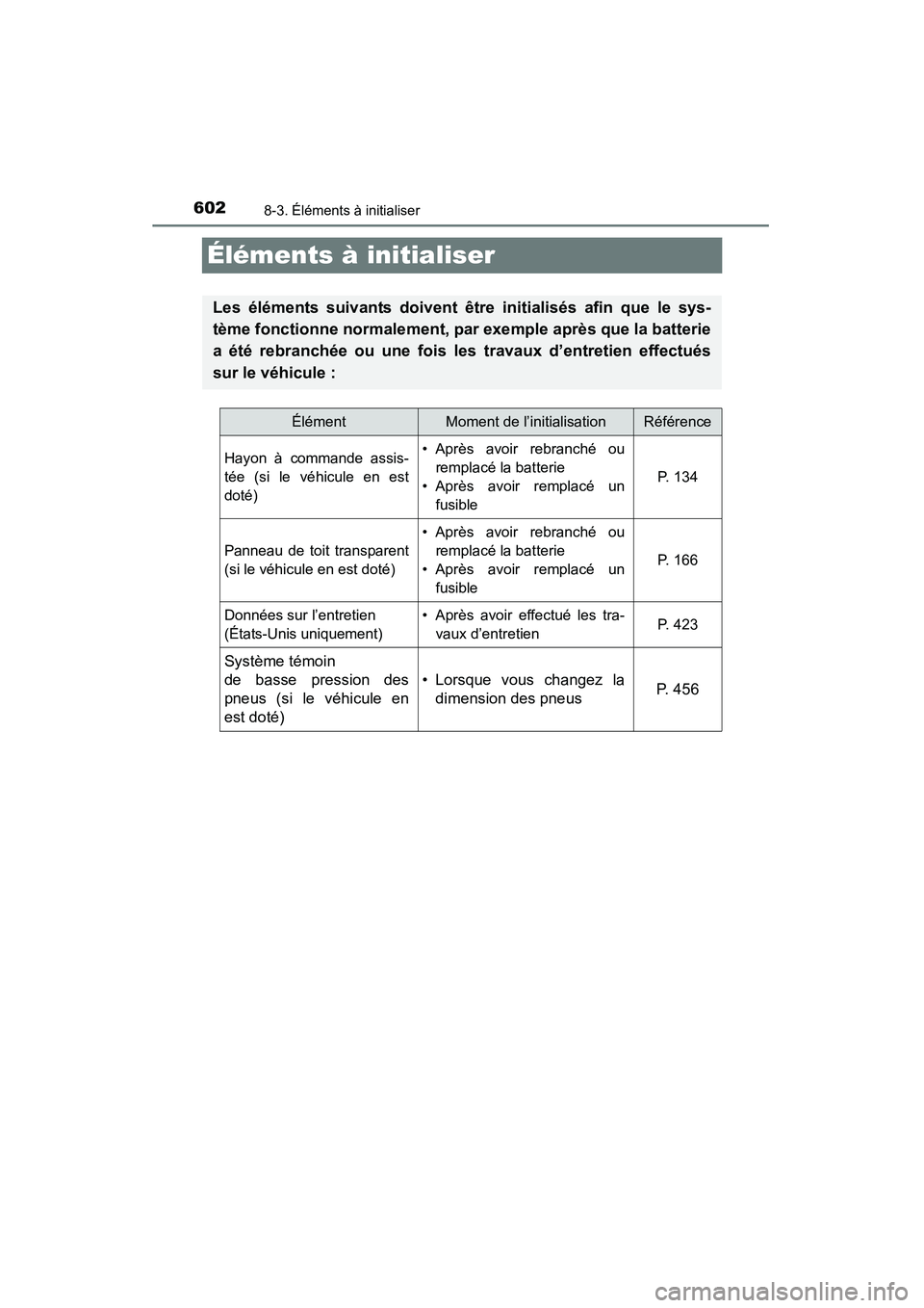 TOYOTA RAV4 2013 Manuel du propriétaire (in French) 602
RAV4_OM_OM42809D_(D)
8-3. Éléments à initialiser
Éléments à initialiser
Les éléments suivants doivent être initialisés afin que le sys-
tème fonctionne normalement, par exemple après q TOYOTA RAV4 2013 Manuel du propriétaire (in French) 602
RAV4_OM_OM42809D_(D)
8-3. Éléments à initialiser
Éléments à initialiser
Les éléments suivants doivent être initialisés afin que le sys-
tème fonctionne normalement, par exemple après q