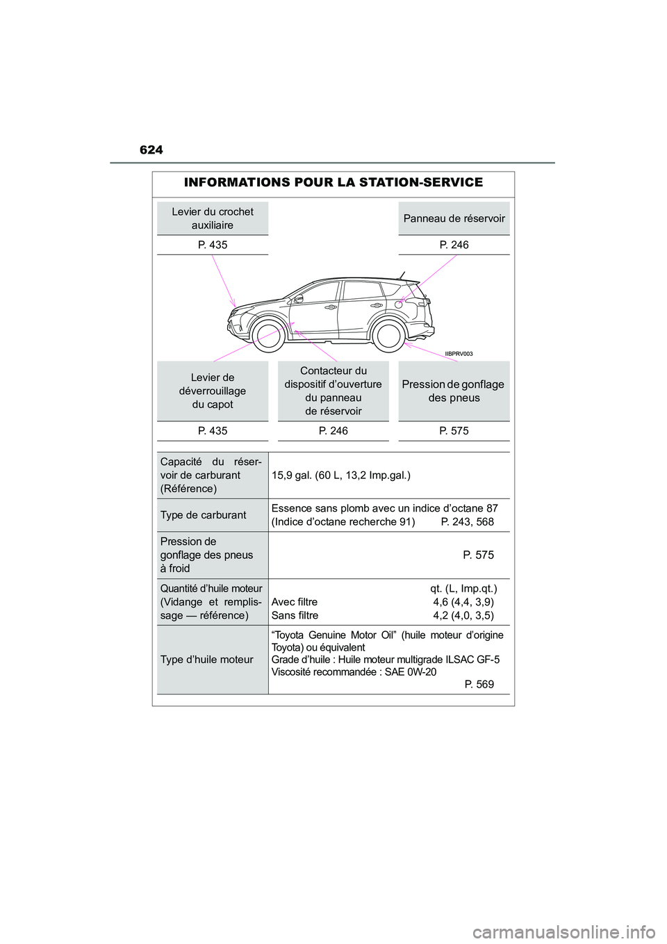 TOYOTA RAV4 2013  Manuel du propriétaire (in French) 624
RAV4_OM_OM42809D_(D)
INFORMATIONS POUR LA STATION-SERVICE
Levier du crochet auxiliairePanneau de réservoir
P. 435
P. 246
Levier de 
déverrouillage  du capotContacteur du 
dispositif d’ouvertur