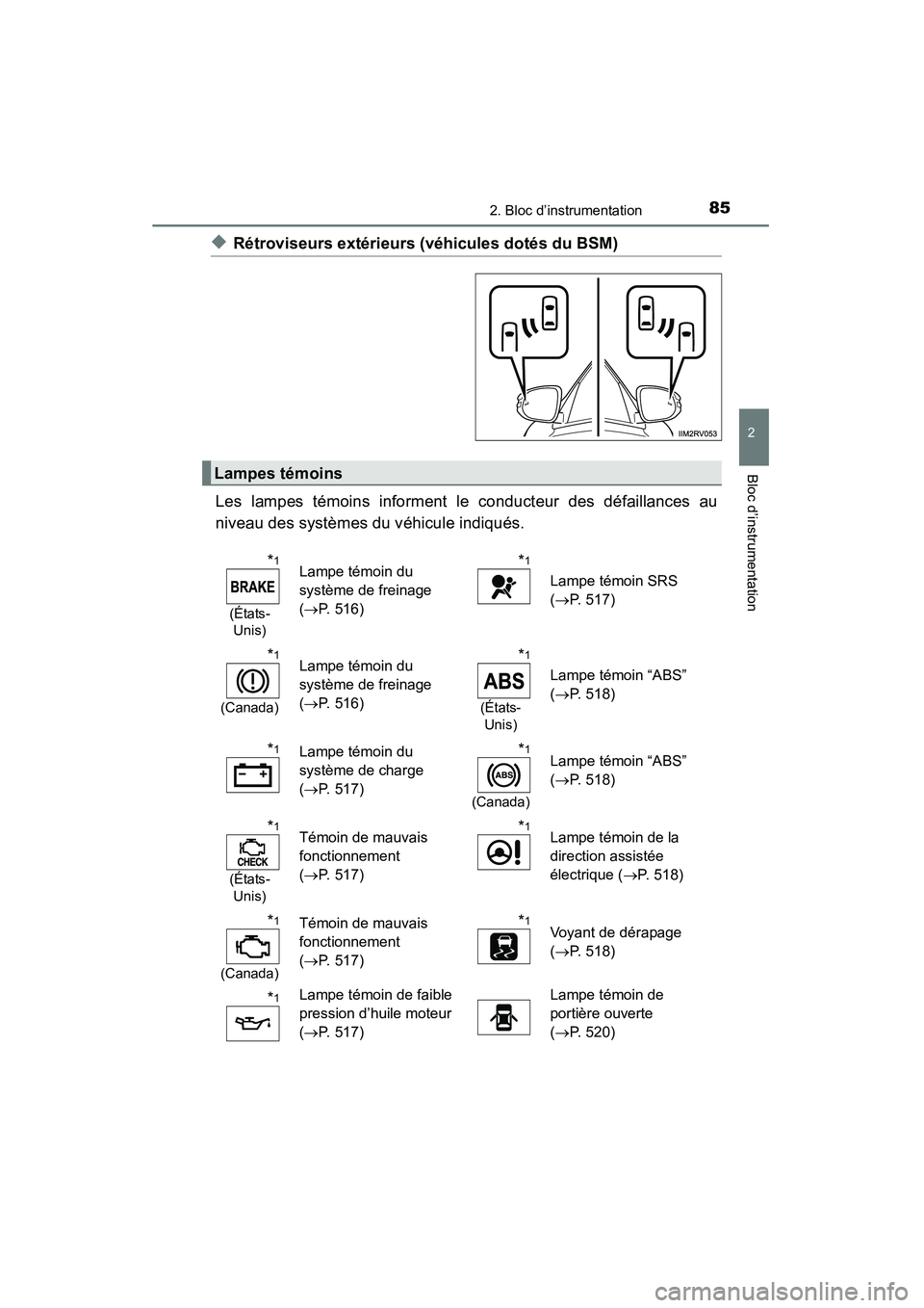 TOYOTA RAV4 2013  Manuel du propriétaire (in French) RAV4_OM_OM42809D_(D)
852. Bloc d’instrumentation
2
Bloc d’instrumentation
◆Rétroviseurs extérieurs (véhicules dotés du BSM)
Les lampes témoins informent le conducteur des défaillances au
n