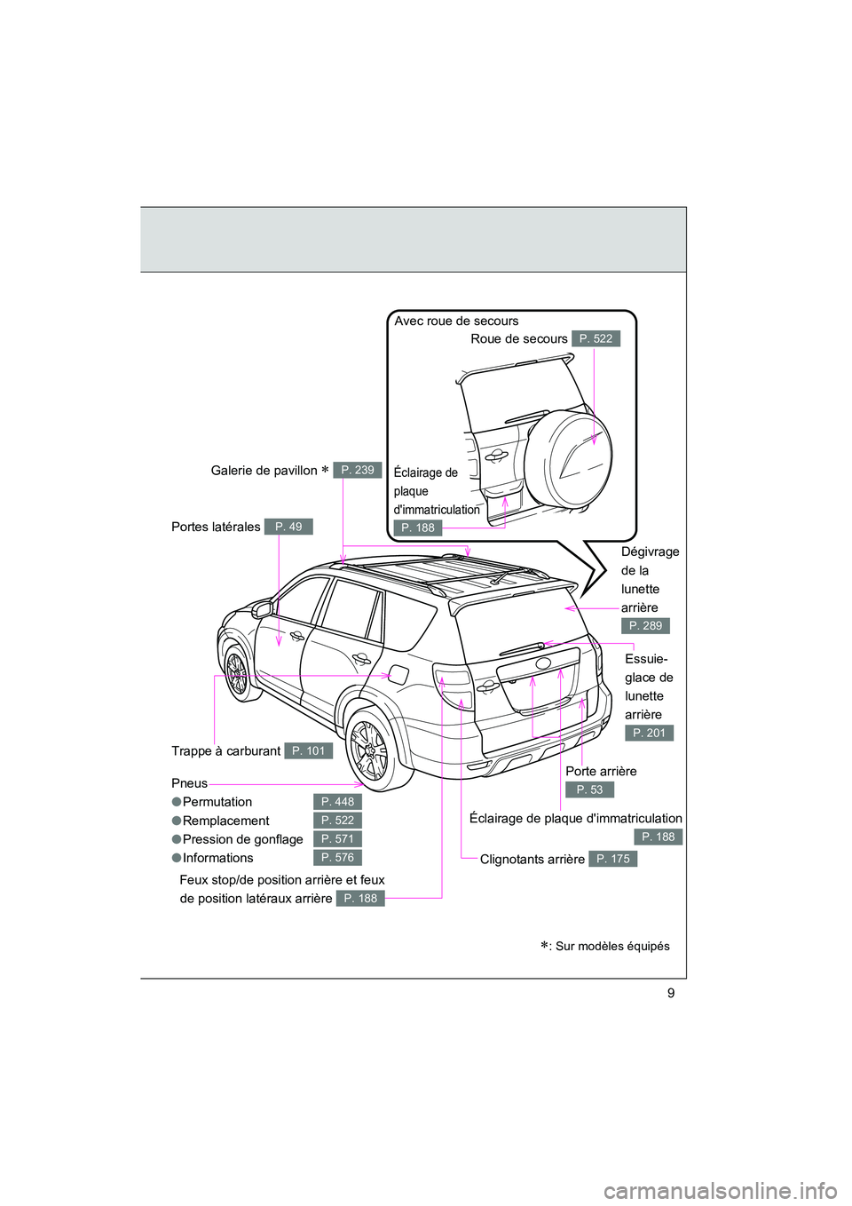 TOYOTA RAV4 2012  Manuel du propriétaire (in French) Rav4_D
9
Pneus
●Permutation
● Remplacement
● Pression de gonflage
● Informations
P. 448
P. 522
P. 571
P. 576
Porte arrière 
P. 53
Trappe à carburant P. 101
Clignotants arrière P. 175
Feux s