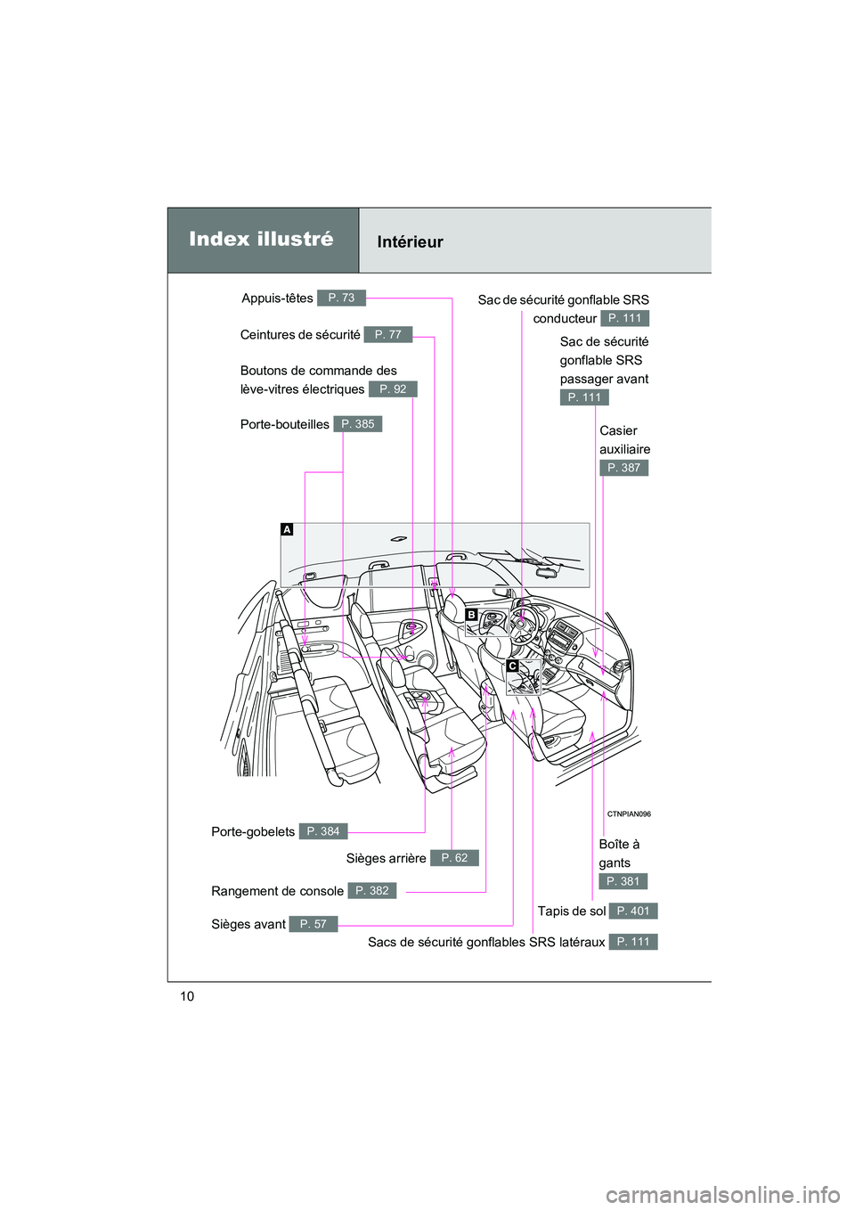 TOYOTA RAV4 2012  Manuel du propriétaire (in French) Rav4_D
10
Boîte à 
gants 
P. 381
Sièges avant P. 57
Sacs de sécurité gonflables SRS latéraux P. 111
Boutons de commande des 
lève-vitres électriques 
P. 92
Sac de sécurité gonflable SRScondu