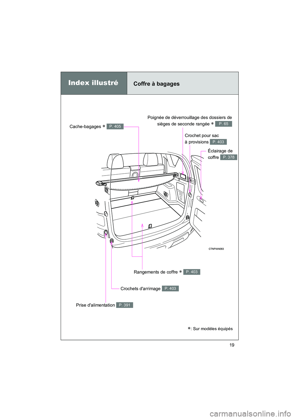 TOYOTA RAV4 2012 Manuel du propriétaire (in French) Rav4_D
19
Coffre à bagagesIndex illustré
Poignée de déverrouillage des dossiers desièges de seconde rangée
∗ P. 65
Crochet pour sac
à provisions
P. 403
Rangements de coffre ∗ P. 403
Croc TOYOTA RAV4 2012 Manuel du propriétaire (in French) Rav4_D
19
Coffre à bagagesIndex illustré
Poignée de déverrouillage des dossiers desièges de seconde rangée
∗ P. 65
Crochet pour sac
à provisions
P. 403
Rangements de coffre ∗ P. 403
Croc