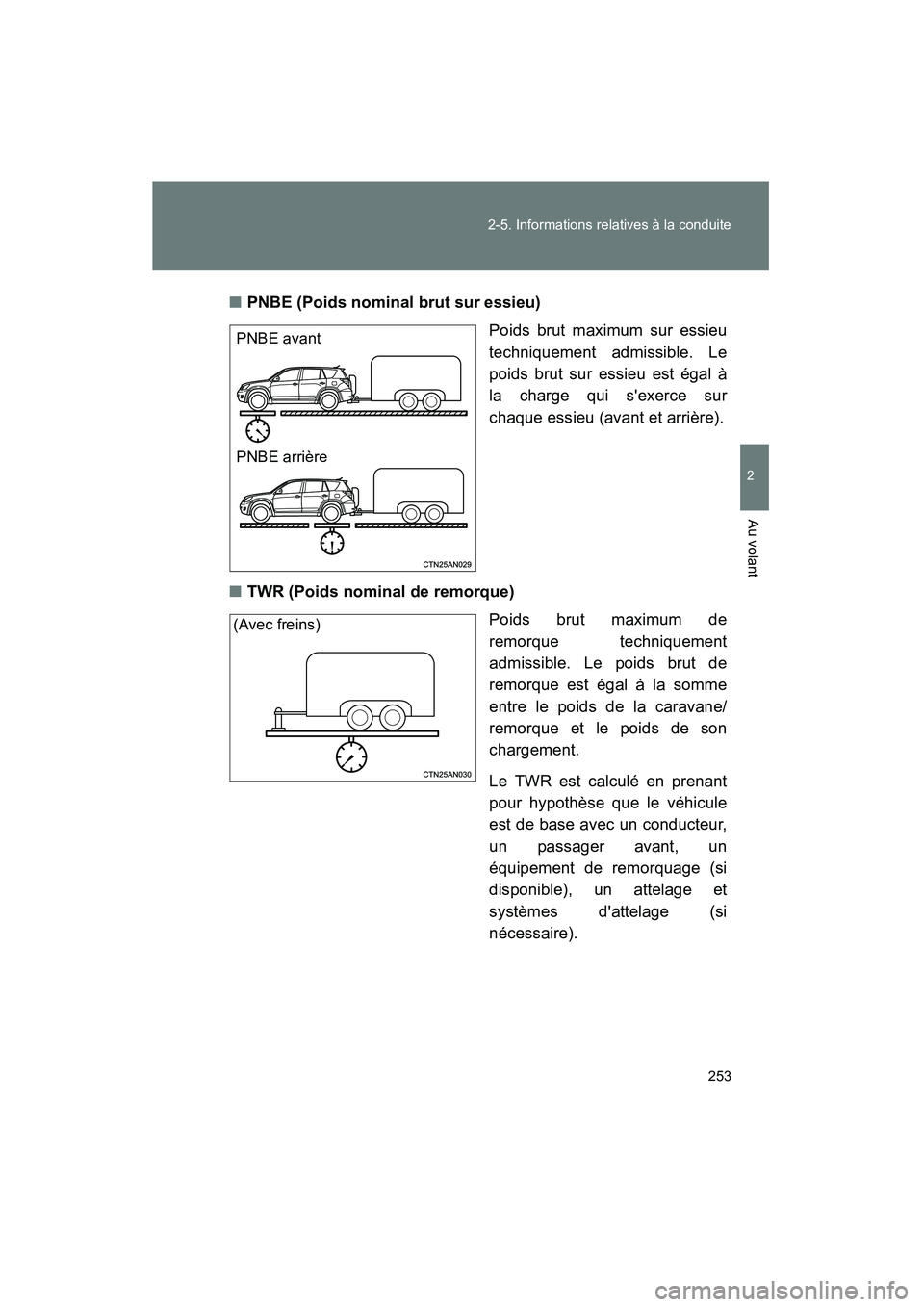 TOYOTA RAV4 2012 Manuel du propriétaire (in French) 253
2-5. Informations relatives à la conduite
2
Au volant
Rav4_D
■
PNBE (Poids nominal brut sur essieu)
Poids brut maximum sur essieu
techniquement admissible. Le
poids brut sur essieu est égal à TOYOTA RAV4 2012 Manuel du propriétaire (in French) 253
2-5. Informations relatives à la conduite
2
Au volant
Rav4_D
■
PNBE (Poids nominal brut sur essieu)
Poids brut maximum sur essieu
techniquement admissible. Le
poids brut sur essieu est égal à