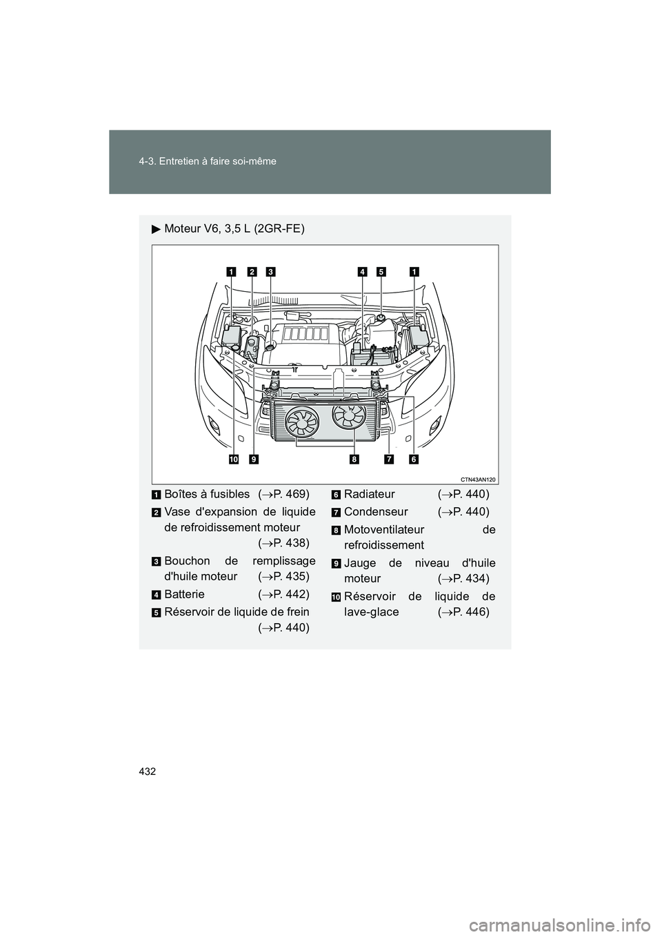 TOYOTA RAV4 2012  Manuel du propriétaire (in French) 432 4-3. Entretien à faire soi-même
Rav4_D
Moteur V6, 3,5 L (2GR-FE)
Boîtes à fusibles (→P. 469)
Vase dexpansion de liquide
de refroidissement moteur (→P. 438)
Bouchon de remplissage
dhuile 
