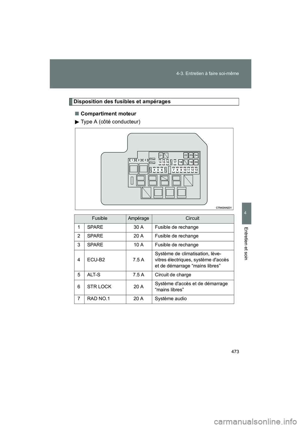 TOYOTA RAV4 2012  Manuel du propriétaire (in French) 473
4-3. Entretien à faire soi-même
4
Entretien et soin
Rav4_D
Disposition des fusibles et ampérages
■ Compartiment moteur
Type A (côté conducteur)
FusibleAmpérageCircuit
1 SPARE 30 A Fusible 