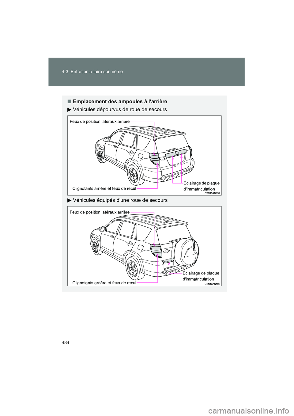 TOYOTA RAV4 2012  Manuel du propriétaire (in French) 484 4-3. Entretien à faire soi-même
Rav4_D
■Emplacement des ampoules à larrière
Véhicules dépourvus de roue de secours
Véhicules équipés dune roue de secours
Clignotants arrière et feux 