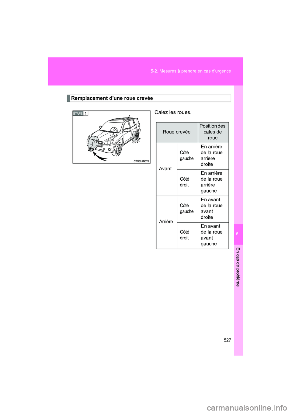 TOYOTA RAV4 2012 Manuel du propriétaire (in French) 5
En cas de problème
527
5-2. Mesures à prendre en cas durgence
Rav4_D
Remplacement dune roue crevée
Calez les roues.
1 ÉTAPE
Roue crevée
Position des cales de roue
Avant
Côté
gauche
En arr TOYOTA RAV4 2012 Manuel du propriétaire (in French) 5
En cas de problème
527
5-2. Mesures à prendre en cas durgence
Rav4_D
Remplacement dune roue crevée
Calez les roues.
1 ÉTAPE
Roue crevée
Position des cales de roue
Avant
Côté
gauche
En arr