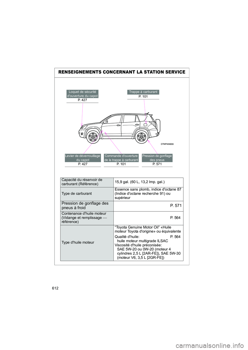 TOYOTA RAV4 2012 Manuel du propriétaire (in French) 612
Rav4_D
RENSEIGNEMENTS CONCERNANT LA STATION SERVICE
Loquet de sécurité
douverture du capot P. 427
Levier de déverrouillage
du capotP. 427Commande douverture
de la trappe à carburant
P. 10 TOYOTA RAV4 2012 Manuel du propriétaire (in French) 612
Rav4_D
RENSEIGNEMENTS CONCERNANT LA STATION SERVICE
Loquet de sécurité
douverture du capot P. 427
Levier de déverrouillage
du capotP. 427Commande douverture
de la trappe à carburant
P. 10