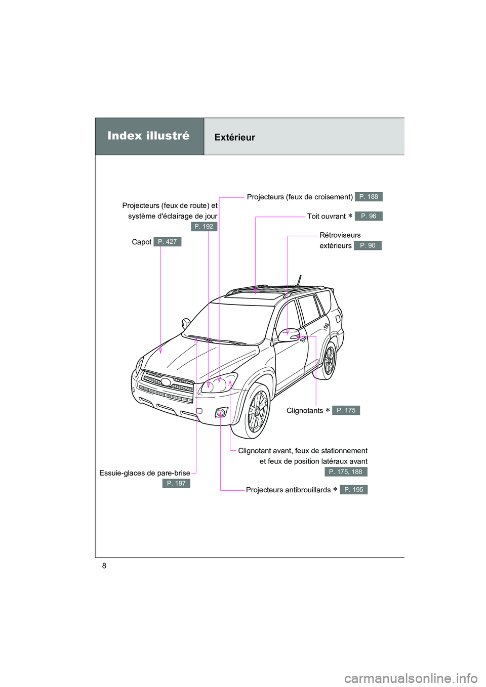 TOYOTA RAV4 2012 Manuel du propriétaire (in French) Rav4_D
8
Projecteurs (feux de croisement) P. 188
Index illustréExtérieur
Projecteurs antibrouillards ∗ P. 195
Rétroviseurs
extérieurs
P. 90
Clignotant avant, feux de stationnementet feux de po TOYOTA RAV4 2012 Manuel du propriétaire (in French) Rav4_D
8
Projecteurs (feux de croisement) P. 188
Index illustréExtérieur
Projecteurs antibrouillards ∗ P. 195
Rétroviseurs
extérieurs
P. 90
Clignotant avant, feux de stationnementet feux de po