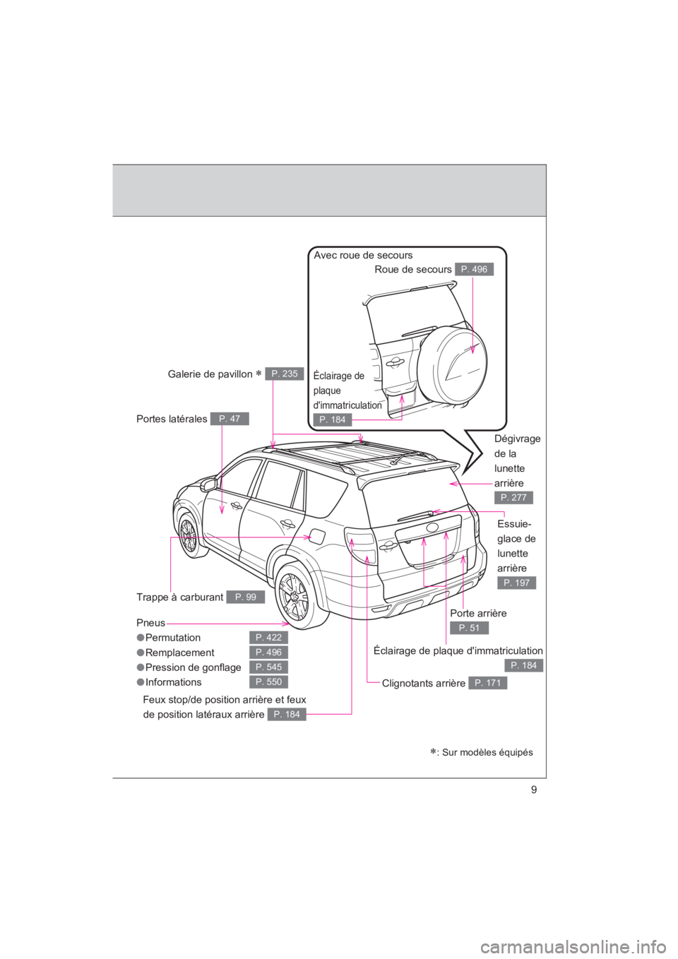 TOYOTA RAV4 2011  Manuel du propriétaire (in French) Rav4_D
9
Pneus
●Permutation
● Remplacement
● Pression de gonflage
● Informations
P. 422
P. 496
P. 545
P. 550
Porte arrière 
P. 51
Trappe à carburant P. 99
Clignotants arrière P. 171
Feux st