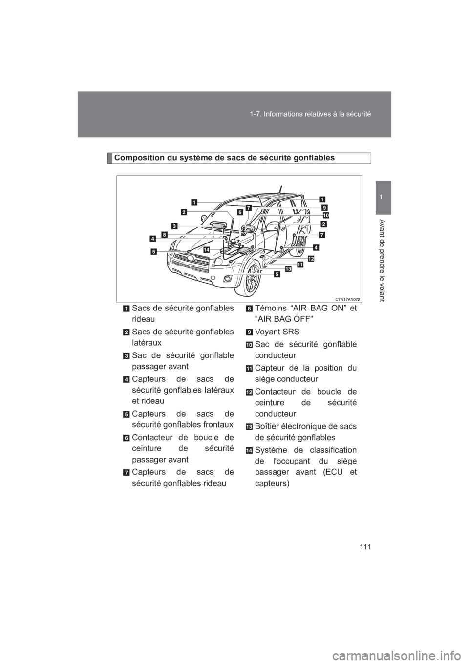 TOYOTA RAV4 2011 Manuel du propriétaire (in French) 111
1-7. Informations relatives à la sécurité
1
Avant de prendre le volant
Rav4_D
Composition du système de sacs de sécurité gonflables
Sacs de sécurité gonflables
rideau
Sacs de sécurité go TOYOTA RAV4 2011 Manuel du propriétaire (in French) 111
1-7. Informations relatives à la sécurité
1
Avant de prendre le volant
Rav4_D
Composition du système de sacs de sécurité gonflables
Sacs de sécurité gonflables
rideau
Sacs de sécurité go