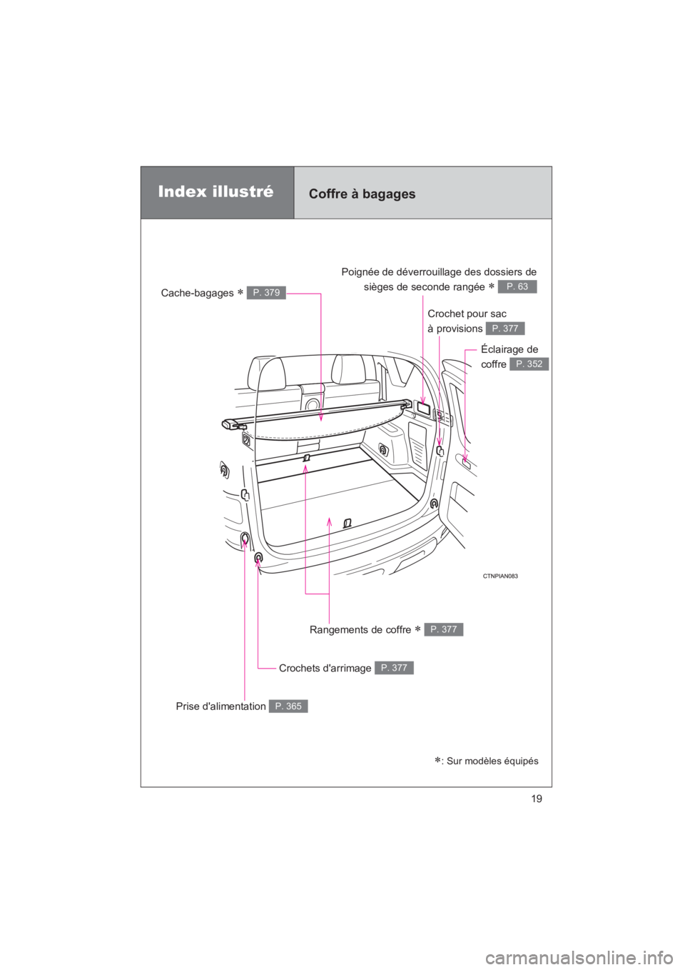 TOYOTA RAV4 2011  Manuel du propriétaire (in French) Rav4_D
19
Coffre à bagagesIndex illustré
Poignée de déverrouillage des dossiers desièges de seconde rangée 
∗ P. 63
Crochet pour sac 
à provisions 
P. 377
Rangements de coffre ∗ P. 377
Croc