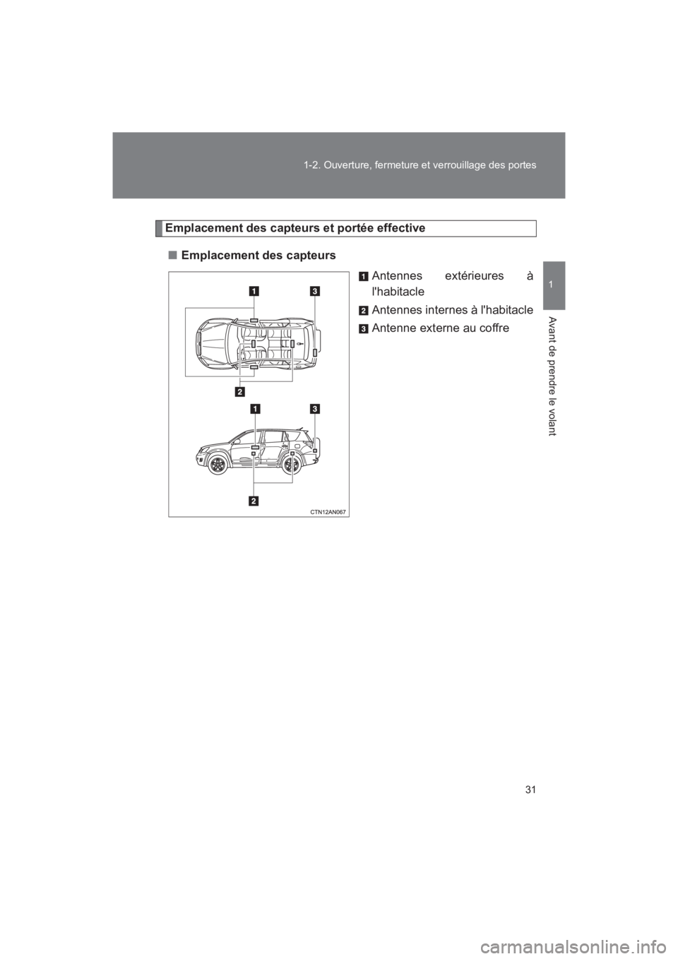 TOYOTA RAV4 2011 Manuel du propriétaire (in French) 31
1-2. Ouverture, fermeture et verrouillage des portes
1
Avant de prendre le volant
Rav4_D
Emplacement des capteurs et portée effective
■ Emplacement des capteurs
Antennes extérieures à
lhabita TOYOTA RAV4 2011 Manuel du propriétaire (in French) 31
1-2. Ouverture, fermeture et verrouillage des portes
1
Avant de prendre le volant
Rav4_D
Emplacement des capteurs et portée effective
■ Emplacement des capteurs
Antennes extérieures à
lhabita