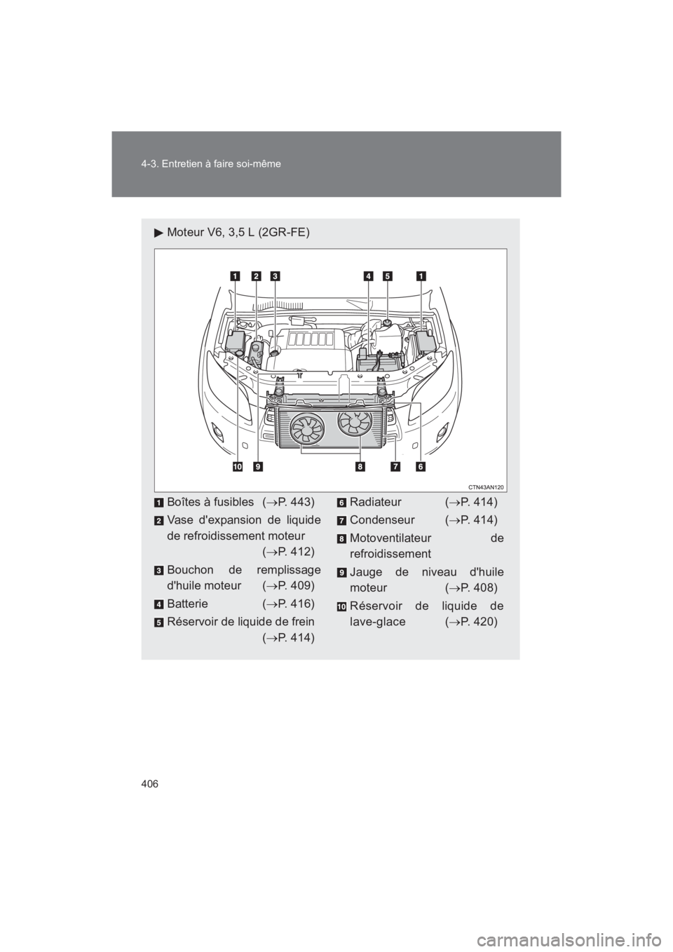 TOYOTA RAV4 2011 Manuel du propriétaire (in French) 406 4-3. Entretien à faire soi-même
Rav4_D
Moteur V6, 3,5 L (2GR-FE)
Boîtes à fusibles (→P. 443)
Vase dexpansion de liquide
de refroidissement moteur (→P. 412)
Bouchon de remplissage
dhuile TOYOTA RAV4 2011 Manuel du propriétaire (in French) 406 4-3. Entretien à faire soi-même
Rav4_D
Moteur V6, 3,5 L (2GR-FE)
Boîtes à fusibles (→P. 443)
Vase dexpansion de liquide
de refroidissement moteur (→P. 412)
Bouchon de remplissage
dhuile