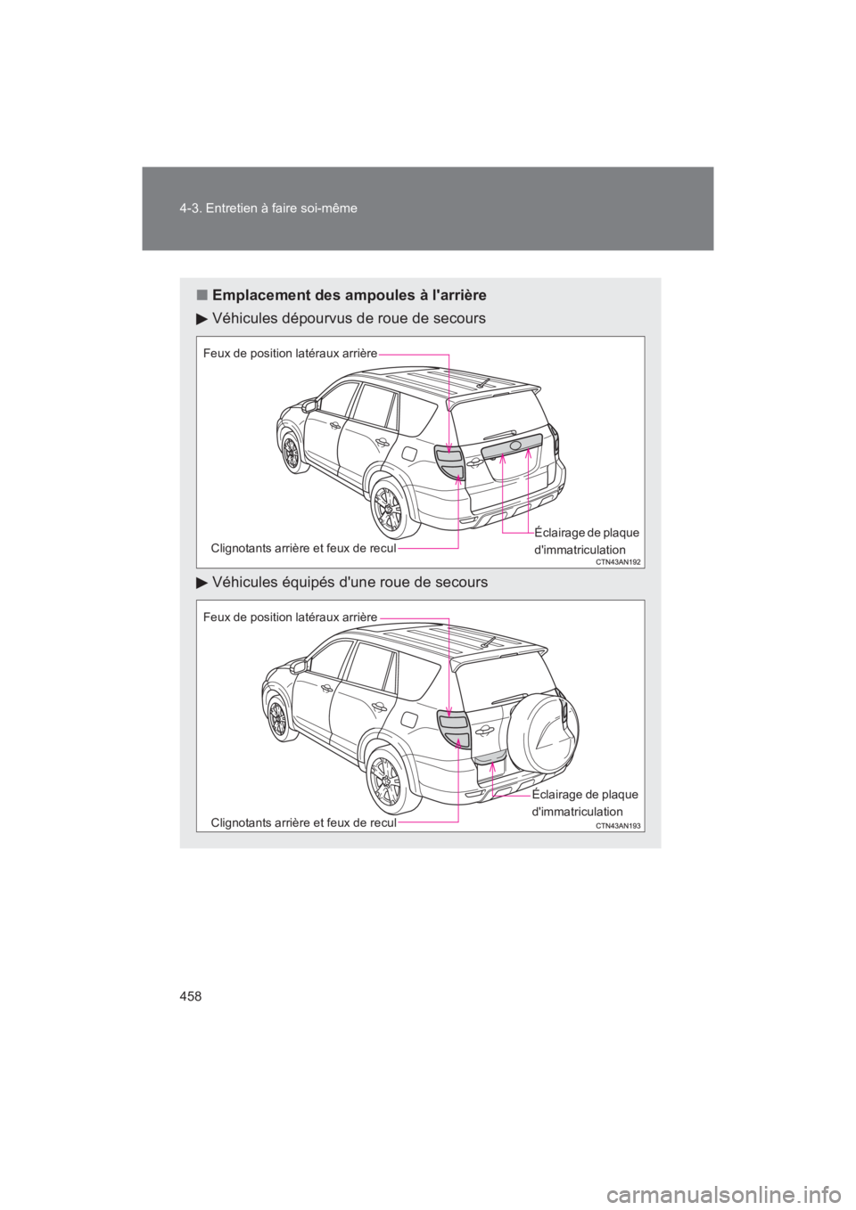 TOYOTA RAV4 2011  Manuel du propriétaire (in French) 458 4-3. Entretien à faire soi-même
Rav4_D
■Emplacement des ampoules à larrière
Véhicules dépourvus de roue de secours
Véhicules équipés dune roue de secours
Clignotants arrière et feux 