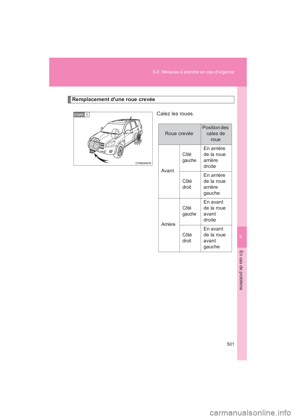 TOYOTA RAV4 2011  Manuel du propriétaire (in French) 5
En cas de problème
501
5-2. Mesures à prendre en cas durgence
Rav4_D
Remplacement dune roue crevée
Calez les roues.
1 ÉTAPE 
Roue crevée
Position des cales de roue
Avant
Côté 
gauche
En arr