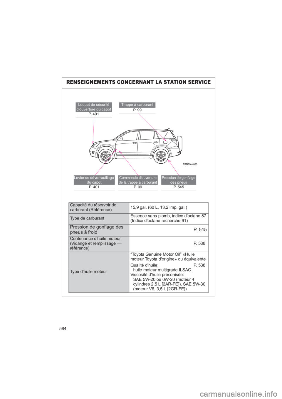 TOYOTA RAV4 2011 Manuel du propriétaire (in French) 584
Rav4_D
RENSEIGNEMENTS CONCERNANT LA STATION SERVICE
Loquet de sécurité
douverture du capot P. 401Trappe à carburant
P. 9 9
Levier de déverrouillage du capotP. 401Commande douverture
de l TOYOTA RAV4 2011 Manuel du propriétaire (in French) 584
Rav4_D
RENSEIGNEMENTS CONCERNANT LA STATION SERVICE
Loquet de sécurité
douverture du capot P. 401Trappe à carburant
P. 9 9
Levier de déverrouillage du capotP. 401Commande douverture
de l