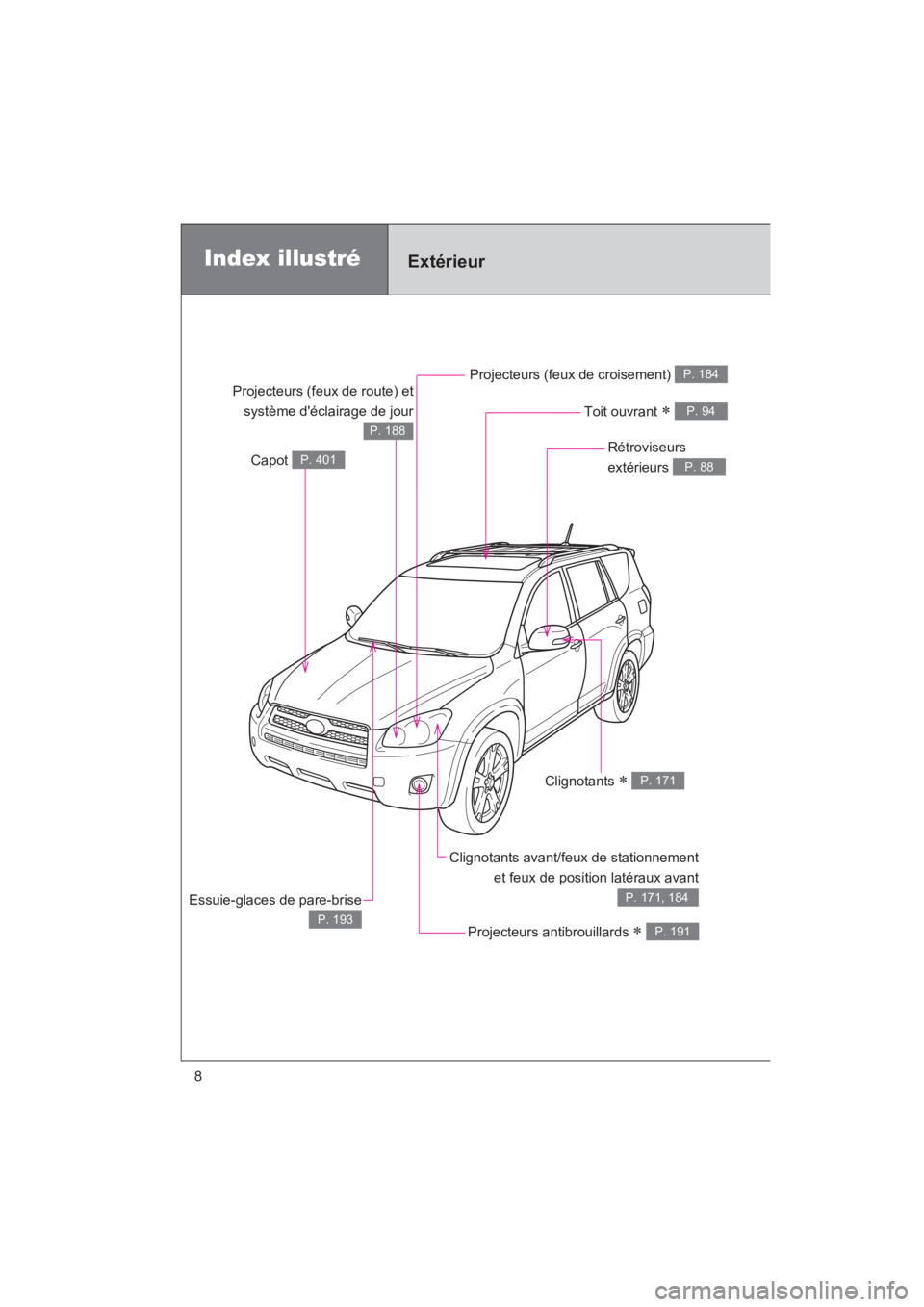 TOYOTA RAV4 2011  Manuel du propriétaire (in French) Rav4_D
8
Projecteurs (feux de croisement) P. 184
Index illustréExtérieur
Projecteurs antibrouillards ∗ P. 191
Rétroviseurs 
extérieurs 
P. 88
Clignotants avant/feux de stationnementet feux de po