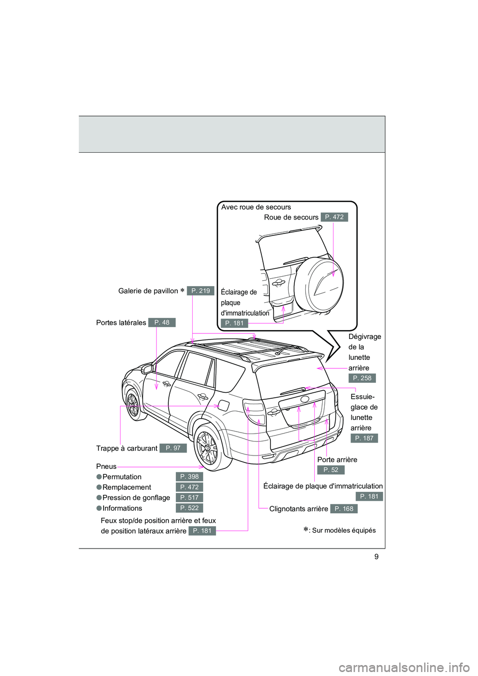 TOYOTA RAV4 2010  Manuel du propriétaire (in French) Rav4_D
9
Pneus
●Permutation
● Remplacement
● Pression de gonflage
● Informations
P. 398
P. 472
P. 517
P. 522
Porte arrière 
P. 52
Trappe à carburant P. 97
Clignotants arrière P. 168
Feux st