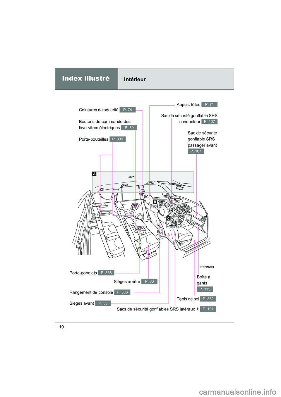 TOYOTA RAV4 2010  Manuel du propriétaire (in French) Rav4_D
10
Boîte à 
gants 
P. 335
Sièges avant P. 55
Sacs de sécurité gonflables SRS latéraux ∗ P. 107
Boutons de commande des 
lève-vitres électriques 
P. 89
Sac de sécurité gonflable SRSc