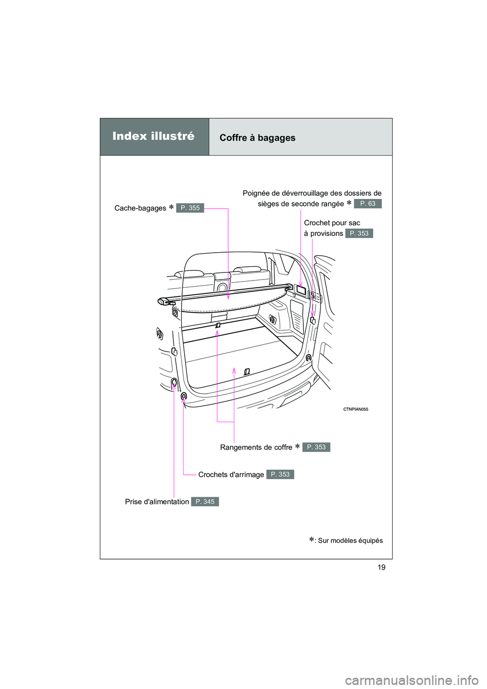 TOYOTA RAV4 2010 Manuel du propriétaire (in French) Rav4_D
19
Coffre à bagagesIndex illustré
Poignée de déverrouillage des dossiers desièges de seconde rangée
∗ P. 63
Crochet pour sac
à provisions
P. 353
Rangements de coffre ∗ P. 353
Croc TOYOTA RAV4 2010 Manuel du propriétaire (in French) Rav4_D
19
Coffre à bagagesIndex illustré
Poignée de déverrouillage des dossiers desièges de seconde rangée
∗ P. 63
Crochet pour sac
à provisions
P. 353
Rangements de coffre ∗ P. 353
Croc