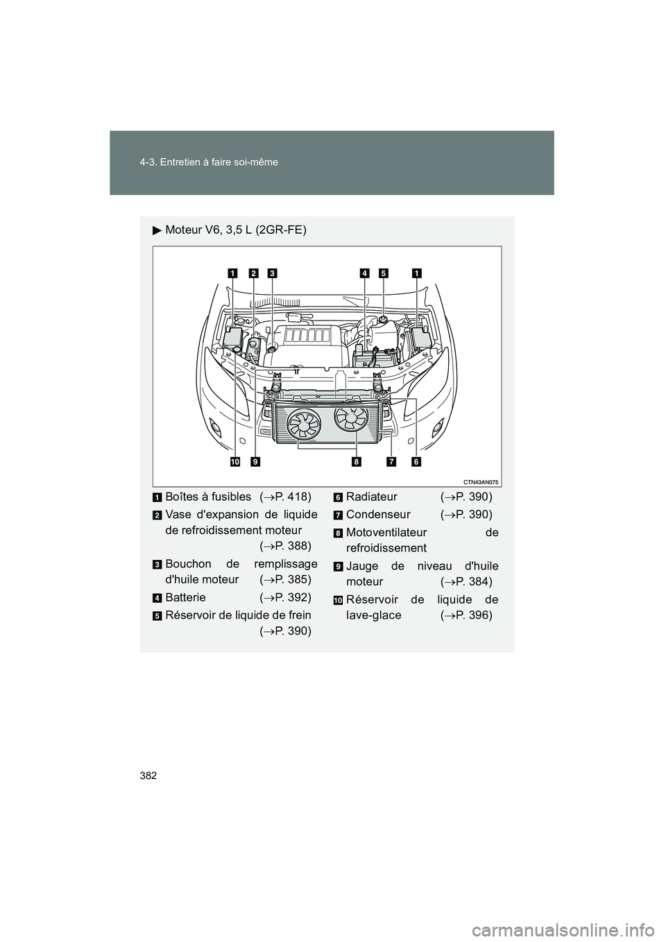 TOYOTA RAV4 2010 Manuel du propriétaire (in French) 382 4-3. Entretien à faire soi-même
Rav4_D
Moteur V6, 3,5 L (2GR-FE)
Boîtes à fusibles (→P. 418)
Vase dexpansion de liquide
de refroidissement moteur (→P. 388)
Bouchon de remplissage
dhuile TOYOTA RAV4 2010 Manuel du propriétaire (in French) 382 4-3. Entretien à faire soi-même
Rav4_D
Moteur V6, 3,5 L (2GR-FE)
Boîtes à fusibles (→P. 418)
Vase dexpansion de liquide
de refroidissement moteur (→P. 388)
Bouchon de remplissage
dhuile