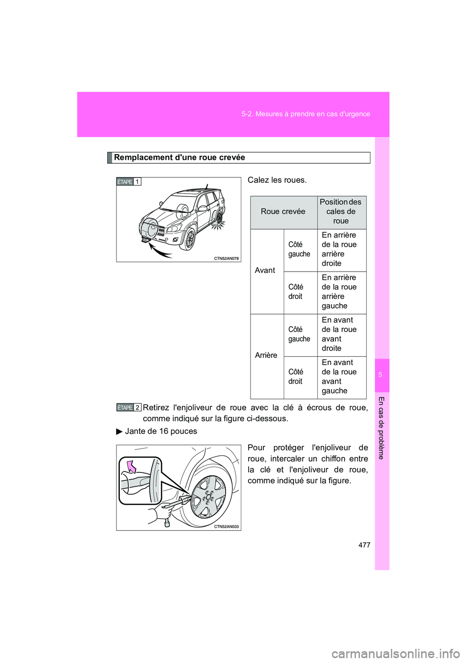 TOYOTA RAV4 2010 Manuel du propriétaire (in French) 5
En cas de problème
477
5-2. Mesures à prendre en cas durgence
Rav4_D
Remplacement dune roue crevée
Calez les roues.
Retirez lenjoliveur de roue avec la clé à écrous de roue,
comme indiqué TOYOTA RAV4 2010 Manuel du propriétaire (in French) 5
En cas de problème
477
5-2. Mesures à prendre en cas durgence
Rav4_D
Remplacement dune roue crevée
Calez les roues.
Retirez lenjoliveur de roue avec la clé à écrous de roue,
comme indiqué