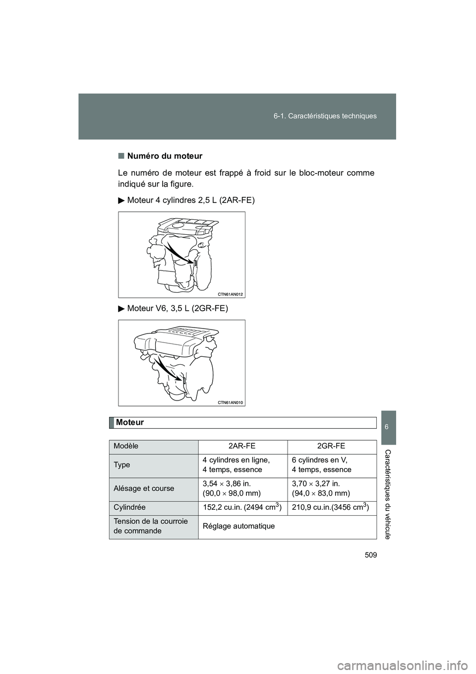 TOYOTA RAV4 2010 Manuel du propriétaire (in French) 509
6-1. Caractéristiques techniques
6
Caractéristiques du véhicule
Rav4_D
■
Numéro du moteur
Le numéro de moteur est frappé à froid sur le bloc-moteur comme
indiqué sur la figure. Moteur 4 TOYOTA RAV4 2010 Manuel du propriétaire (in French) 509
6-1. Caractéristiques techniques
6
Caractéristiques du véhicule
Rav4_D
■
Numéro du moteur
Le numéro de moteur est frappé à froid sur le bloc-moteur comme
indiqué sur la figure. Moteur 4