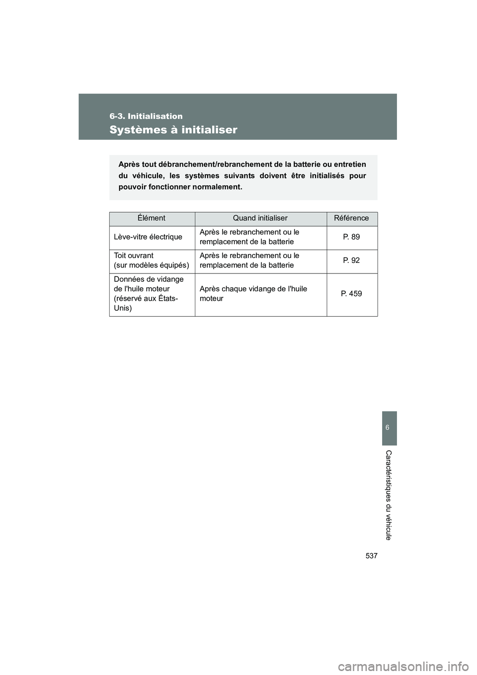 TOYOTA RAV4 2010 Manuel du propriétaire (in French) 537
6
Caractéristiques du véhicule
Rav4_D
6-3. Initialisation
Systèmes à initialiser
ÉlémentQuand initialiserRéférence
Lève-vitre électrique Après le rebranchement ou le
remplacement de la TOYOTA RAV4 2010 Manuel du propriétaire (in French) 537
6
Caractéristiques du véhicule
Rav4_D
6-3. Initialisation
Systèmes à initialiser
ÉlémentQuand initialiserRéférence
Lève-vitre électrique Après le rebranchement ou le
remplacement de la