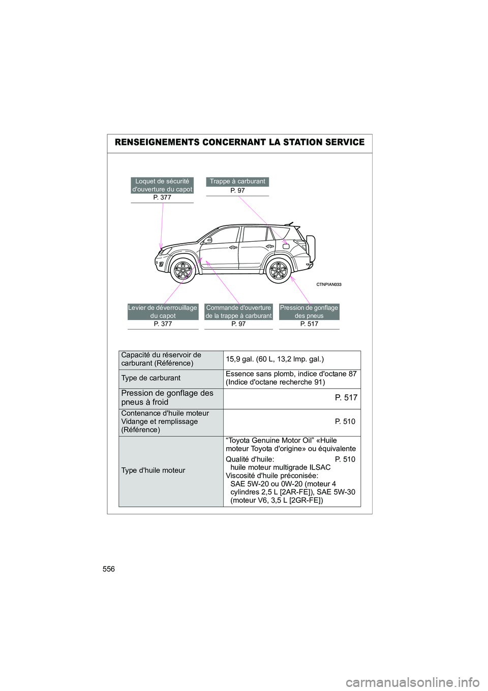 TOYOTA RAV4 2010 Manuel du propriétaire (in French) 556
Rav4_D
RENSEIGNEMENTS CONCERNANT LA STATION SERVICE
Loquet de sécurité
douverture du capot P. 377Trappe à carburant
P. 9 7
Levier de déverrouillage du capotP. 377Commande douverture
de l TOYOTA RAV4 2010 Manuel du propriétaire (in French) 556
Rav4_D
RENSEIGNEMENTS CONCERNANT LA STATION SERVICE
Loquet de sécurité
douverture du capot P. 377Trappe à carburant
P. 9 7
Levier de déverrouillage du capotP. 377Commande douverture
de l