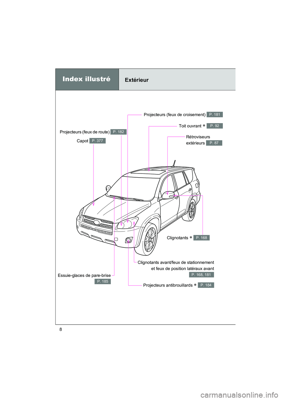 TOYOTA RAV4 2010  Manuel du propriétaire (in French) Rav4_D
8
Projecteurs (feux de croisement) P. 181
Index illustréExtérieur
Projecteurs antibrouillards ∗ P. 184
Capot P. 377Rétroviseurs 
extérieurs 
P. 87
Clignotants avant/feux de stationnemente