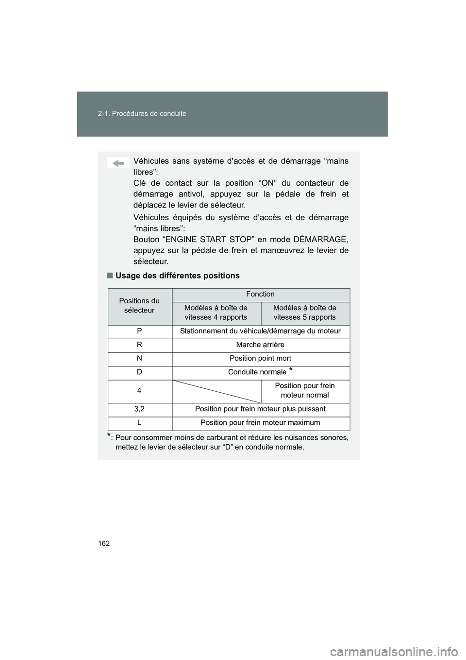 TOYOTA RAV4 2009 Manuel du propriétaire (in French) 162 2-1. Procédures de conduite
Rav4_D_(L/O_0808)
Véhicules sans système daccès et de démarrage “mains
libres”:
Clé de contact sur la position “ON” du contacteur de
démarrage antivol, TOYOTA RAV4 2009 Manuel du propriétaire (in French) 162 2-1. Procédures de conduite
Rav4_D_(L/O_0808)
Véhicules sans système daccès et de démarrage “mains
libres”:
Clé de contact sur la position “ON” du contacteur de
démarrage antivol,
